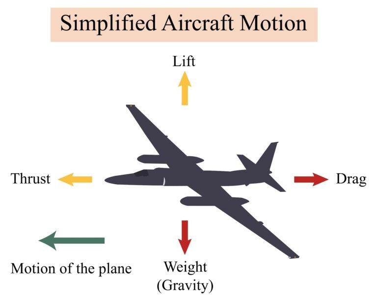 EasyJet Flight U24429 Emergency: What Really Happened EasyJet Flight U24429 Emergency